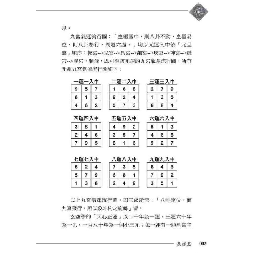 萬年通用風水佈局