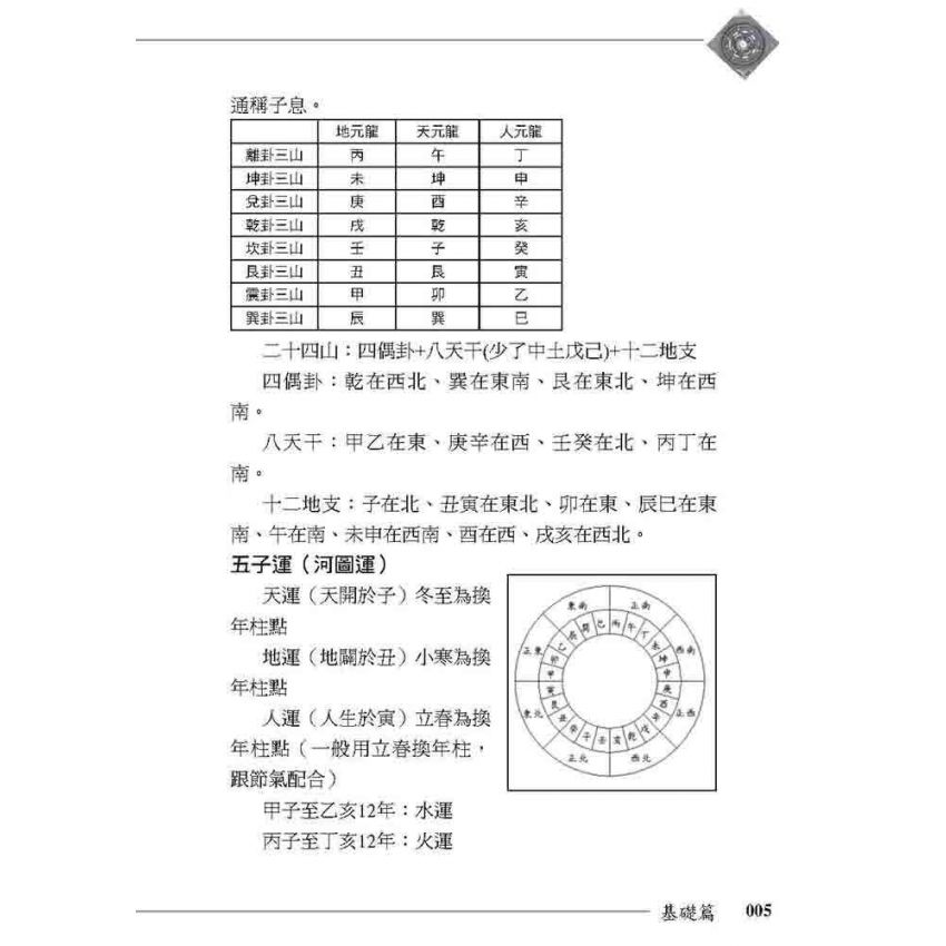 萬年通用風水佈局