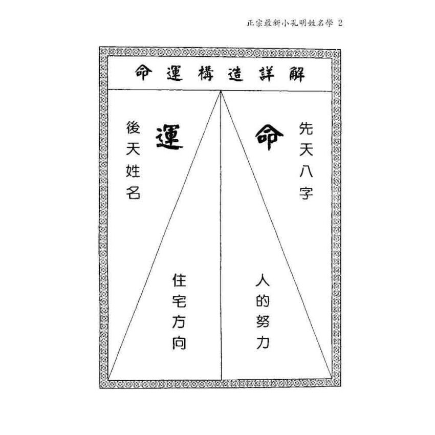 正宗最新小孔明姓名學