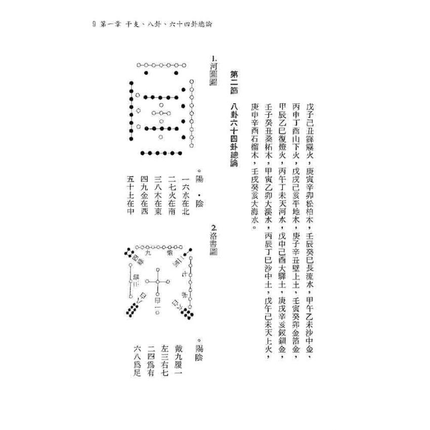 三元六十四卦用爻法