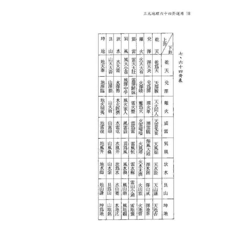 三元地理六十四卦運用
