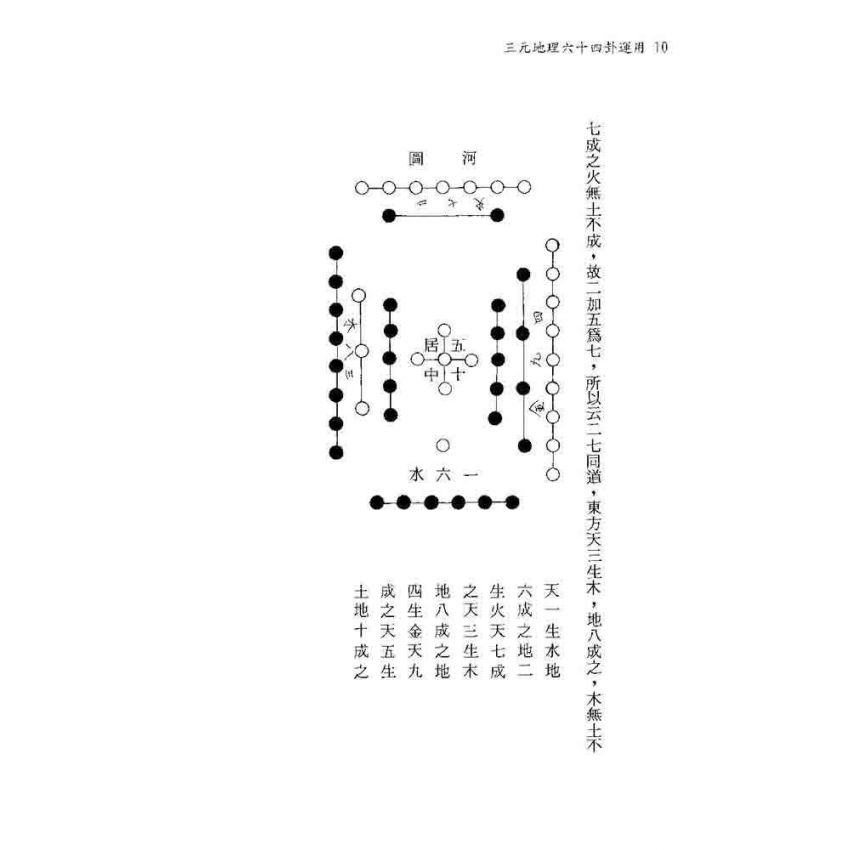 三元地理六十四卦運用