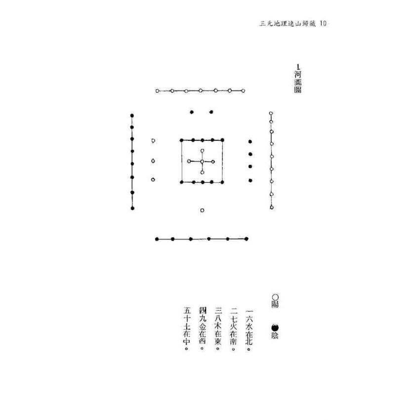 三元地理連山歸藏