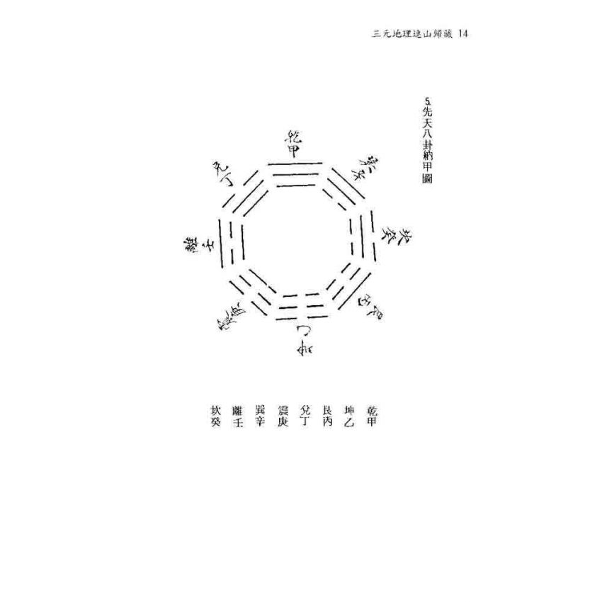 三元地理連山歸藏