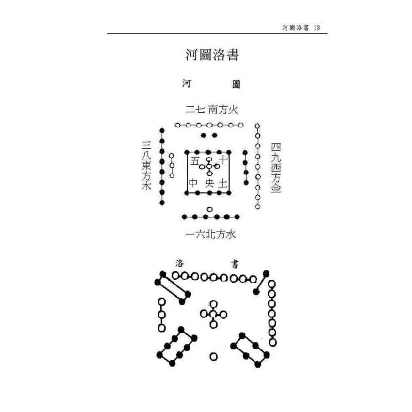 周易64卦詮釋及占卜實務