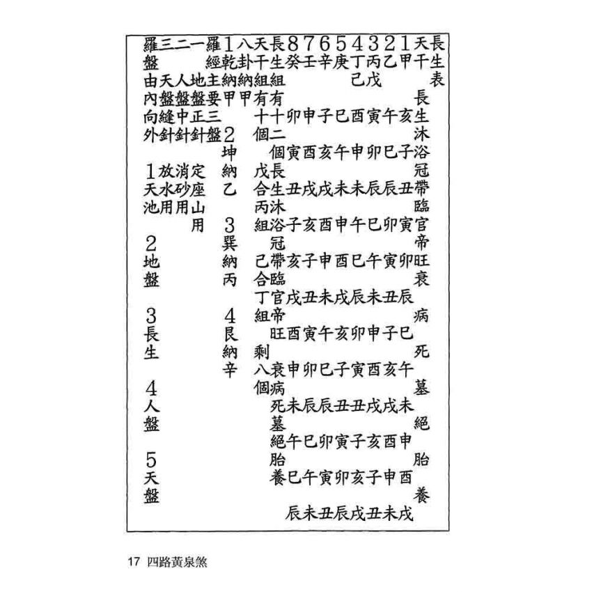 24山放水法．宅長煞與天賊煞