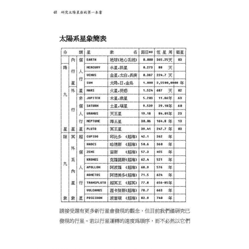 研究太陽星座的第一本書