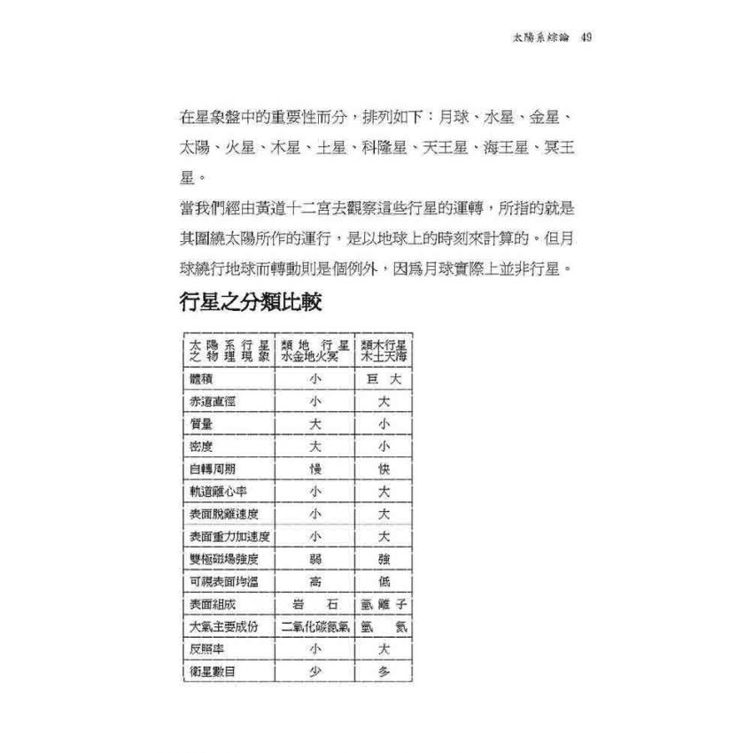 研究太陽星座的第一本書