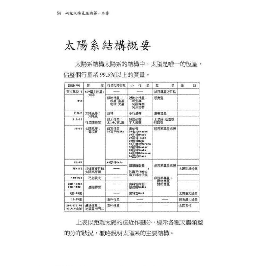 研究太陽星座的第一本書