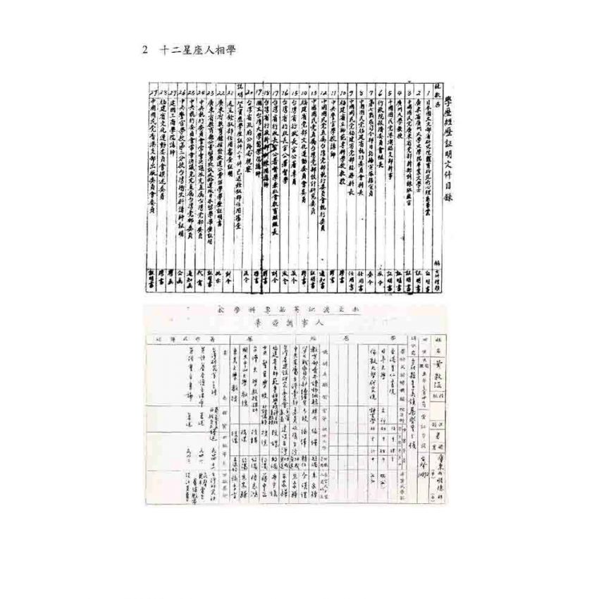 十二星座人相學