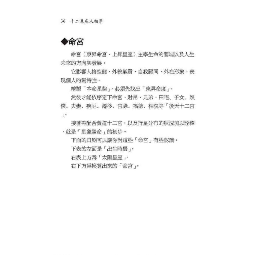 十二星座人相學