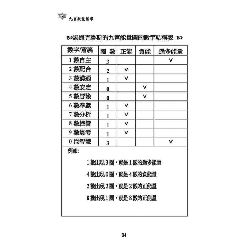 九宮數愛情學
