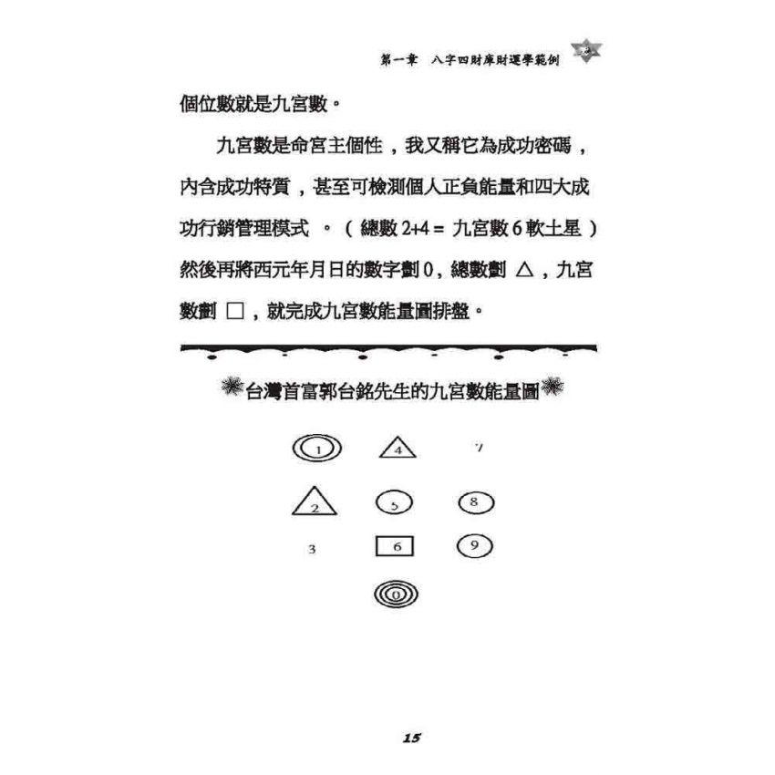 九宮數財運學