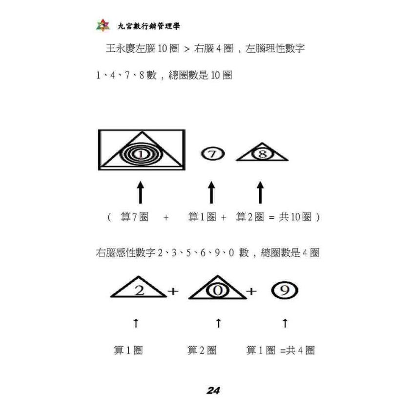 九宮數行銷管理學