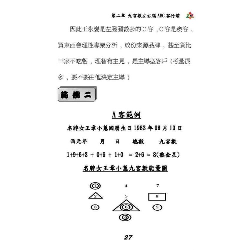 九宮數行銷管理學