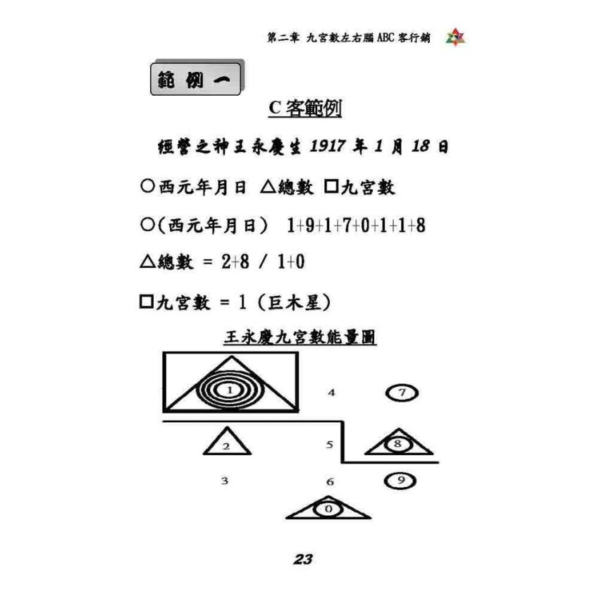 九宮數行銷管理學