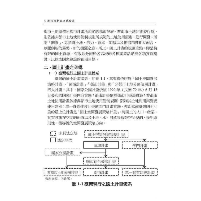 都市規劃與區域發展
