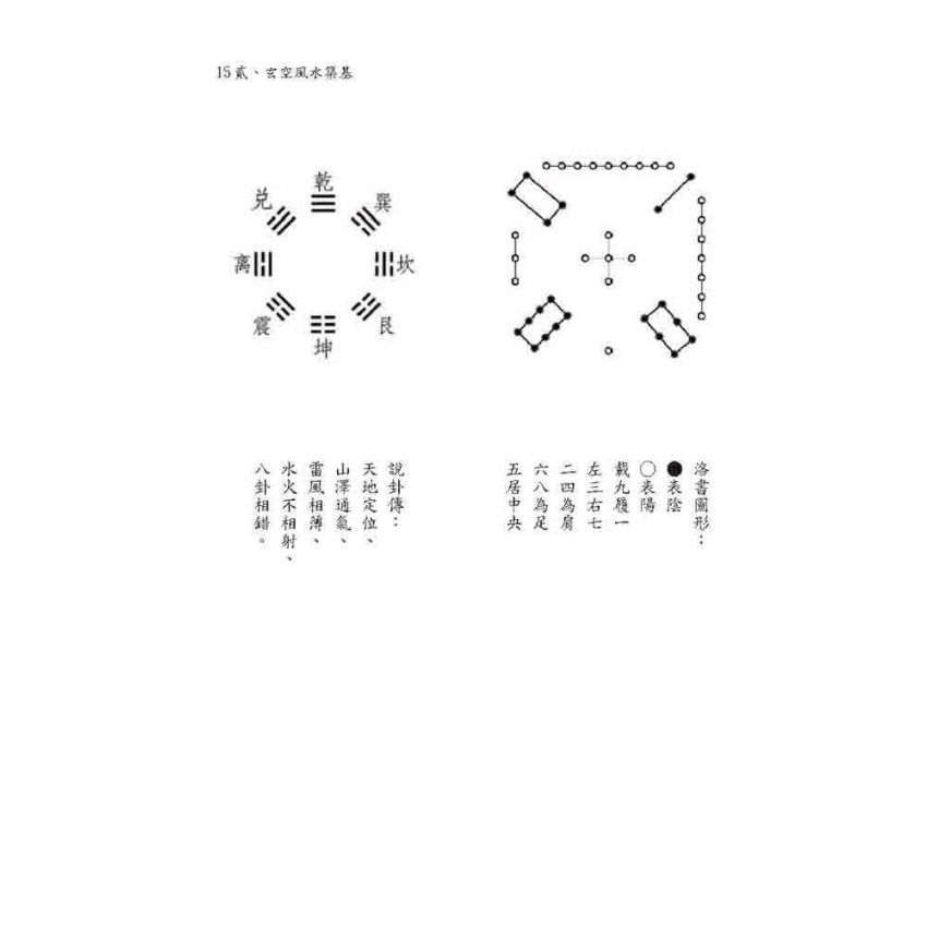 三元玄空挨星破譯