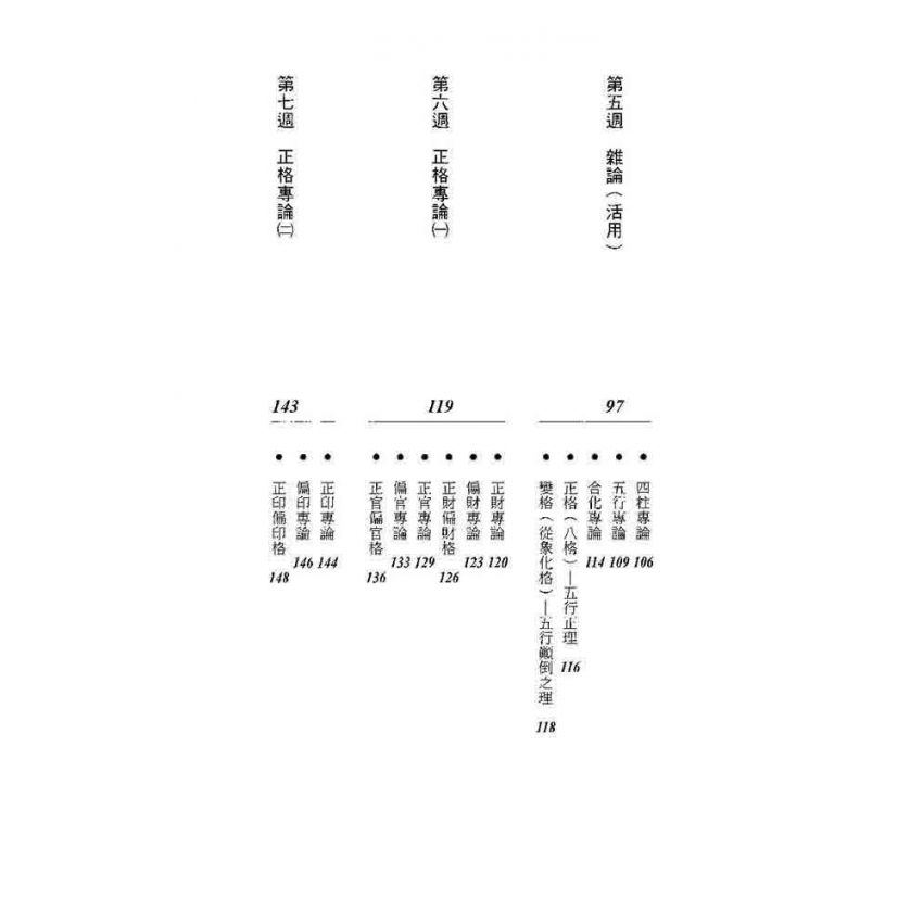 命理入門與命譜詩評