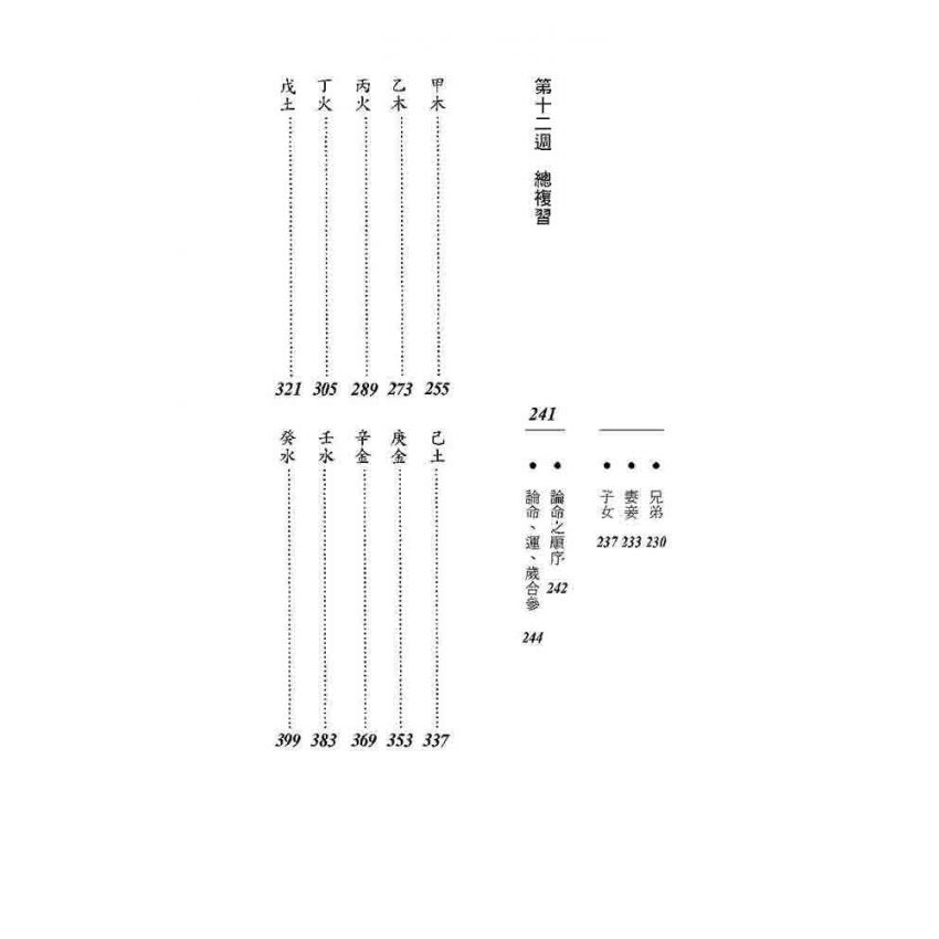命理入門與命譜詩評
