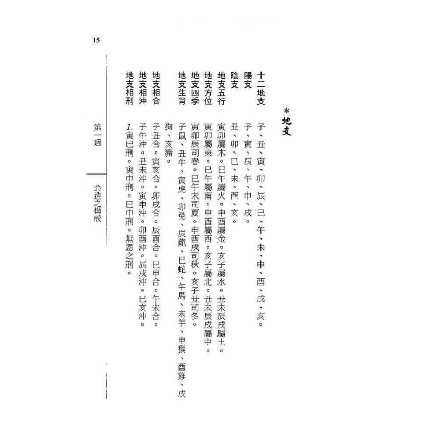 命理入門與命譜詩評