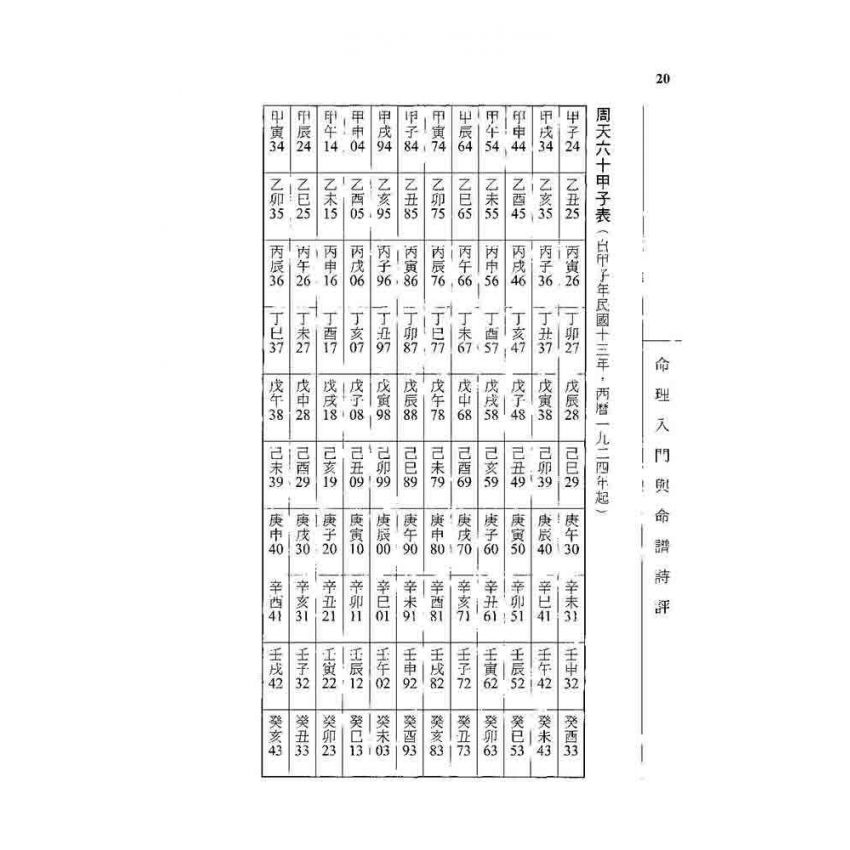 命理入門與命譜詩評