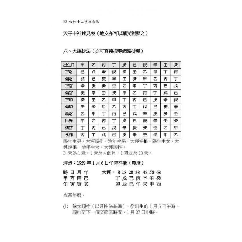 六柱十二字推命法