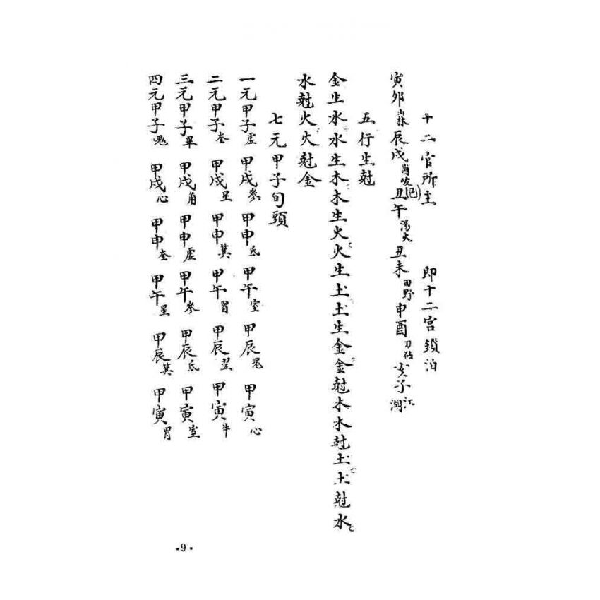 奇門秘竅遁甲演義符應經