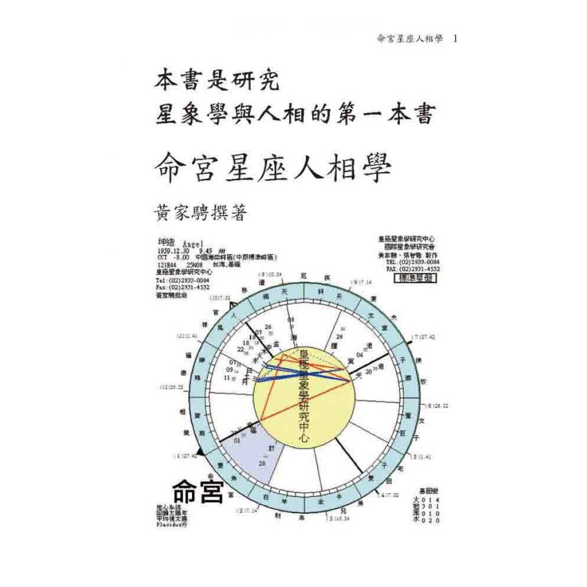 命宮星座人相學
