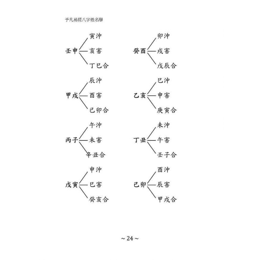 予凡易經八字姓名學