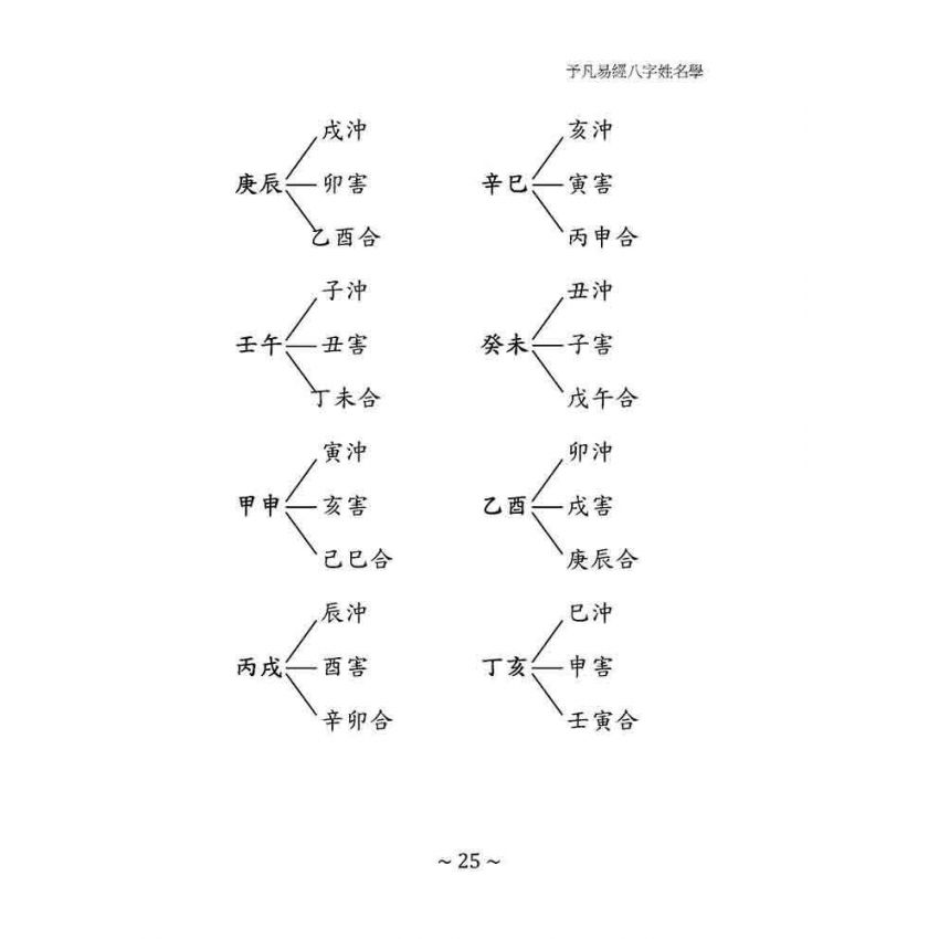 予凡易經八字姓名學