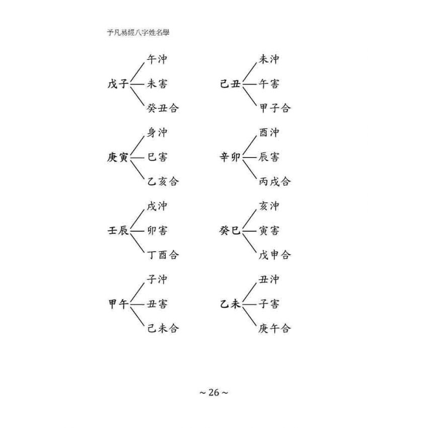 予凡易經八字姓名學