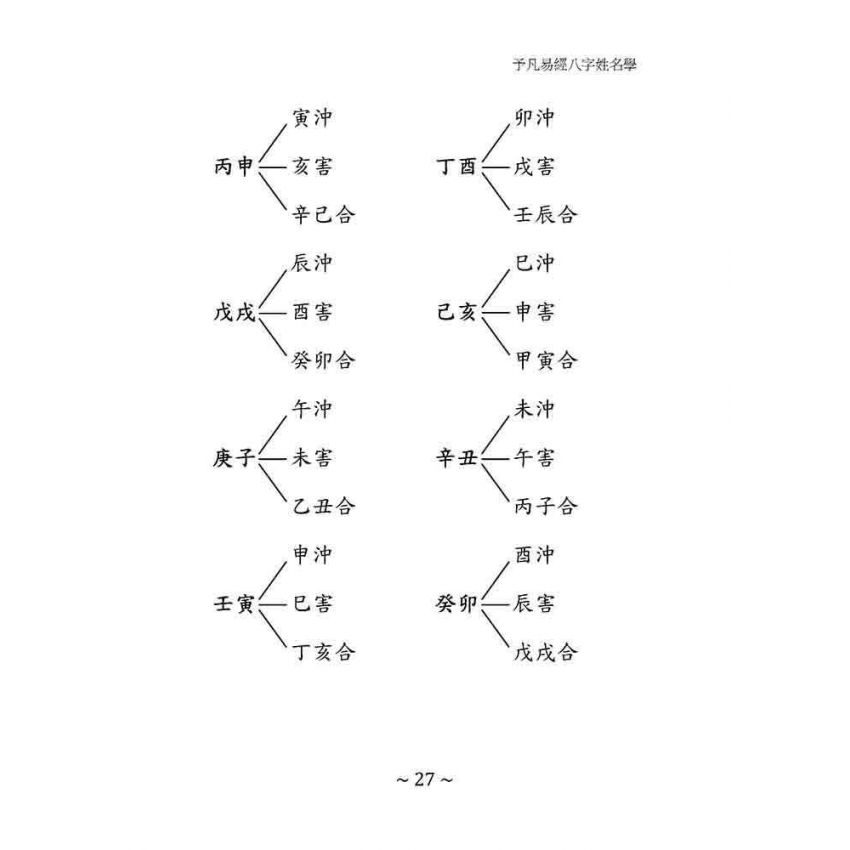 予凡易經八字姓名學