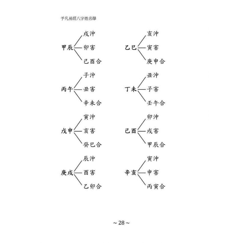 予凡易經八字姓名學