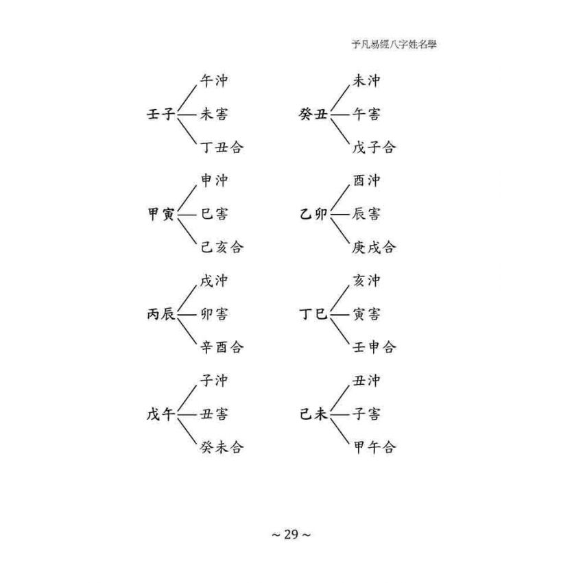 予凡易經八字姓名學