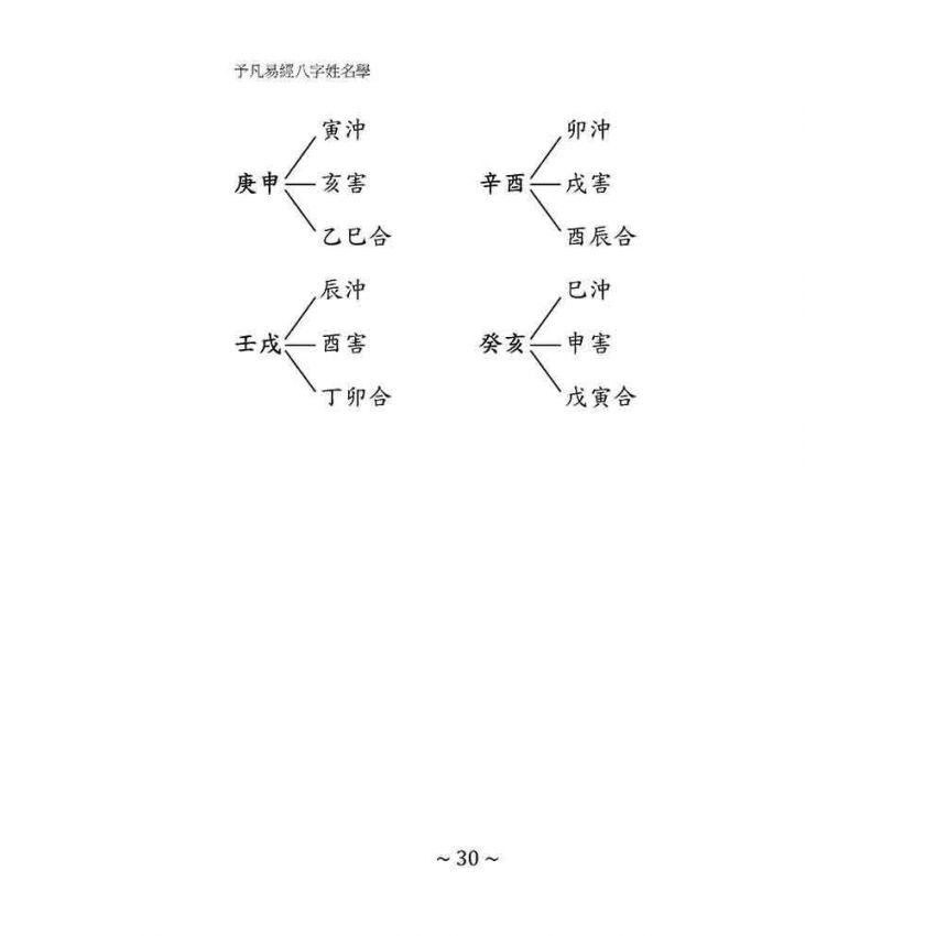 予凡易經八字姓名學