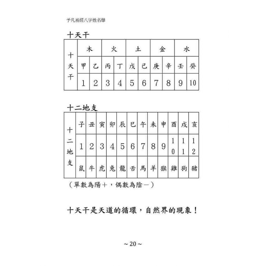 予凡易經八字姓名學