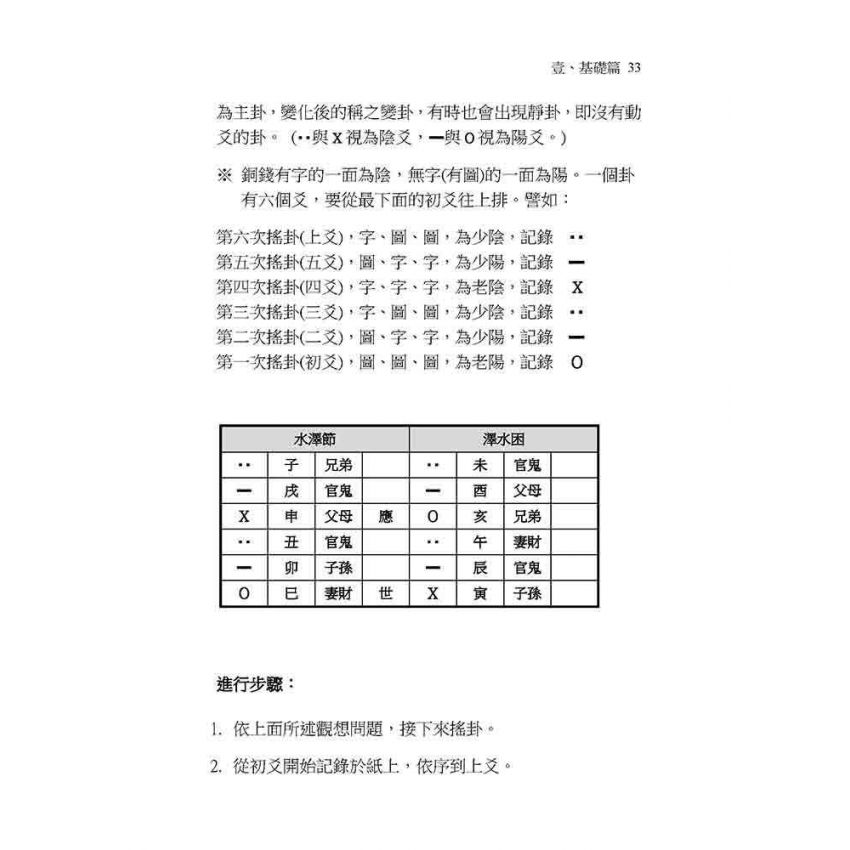 六爻文字學開運法