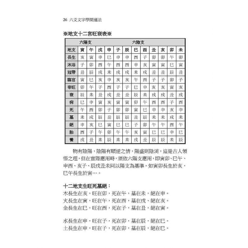 六爻文字學開運法