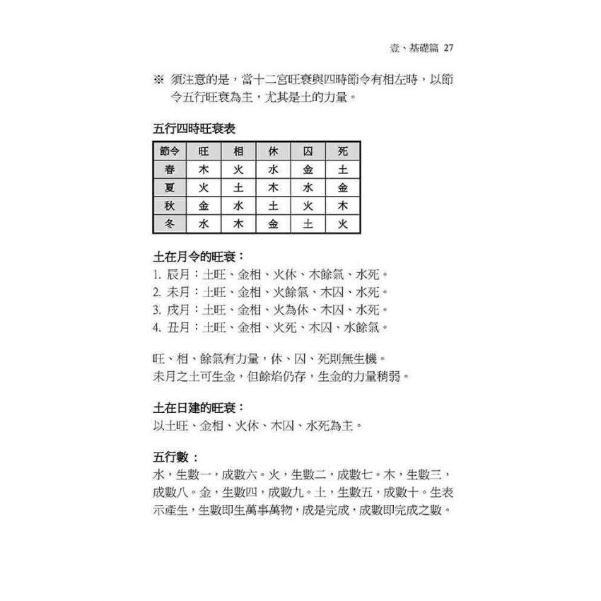 六爻文字學開運法