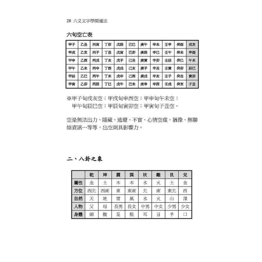 六爻文字學開運法