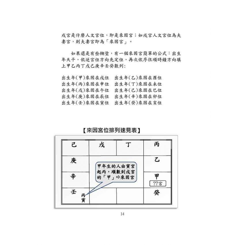 來因宮與紫微斗數144訣