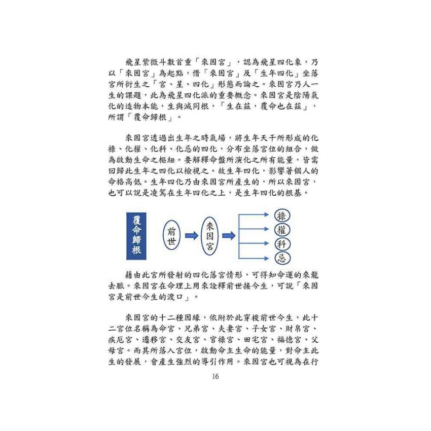 來因宮與紫微斗數144訣