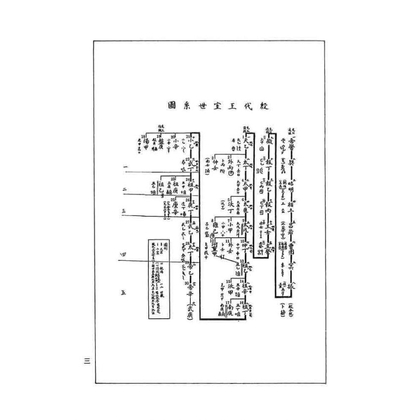 甲金文會錄