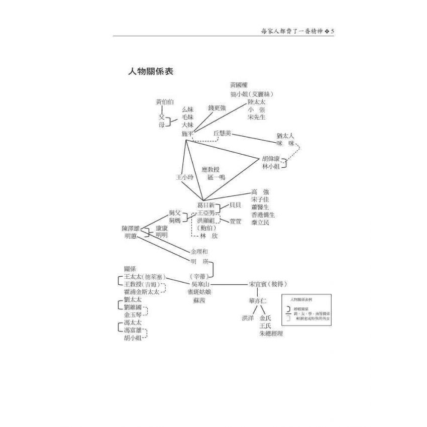移情、借景與越位：當代作家作品論集