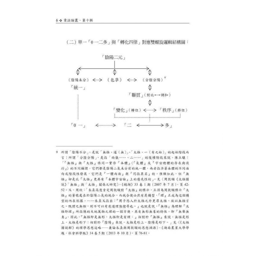 章法論叢(第十輯)