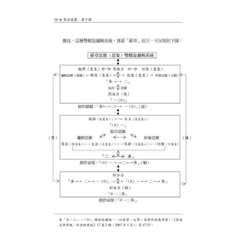 章法論叢(第十輯)