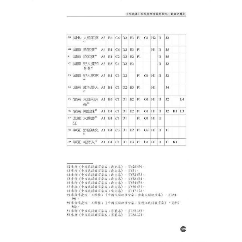 質樸傻趣-尋找臺灣民間故事箇中滋味