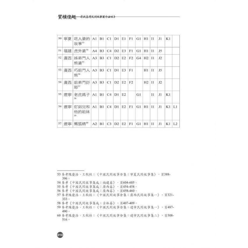 質樸傻趣-尋找臺灣民間故事箇中滋味