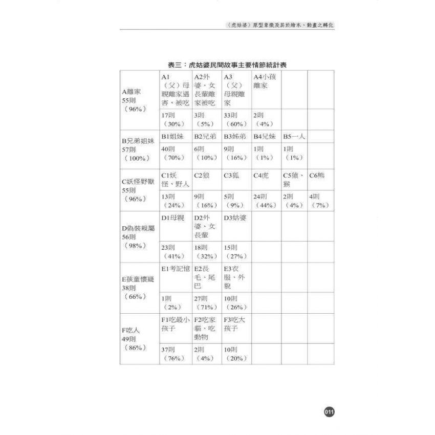 質樸傻趣-尋找臺灣民間故事箇中滋味